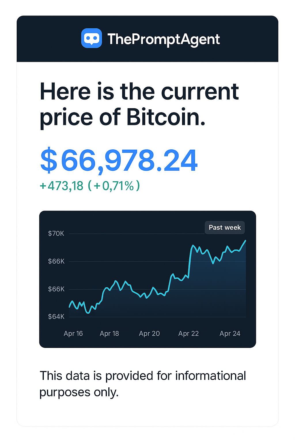 Market monitoring example